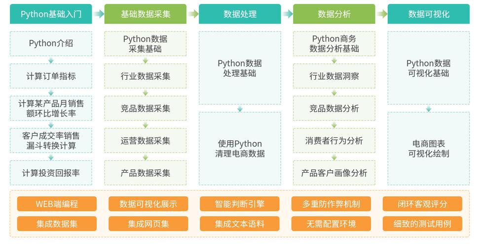Python odbchelper如何高效连接数据库？-图3