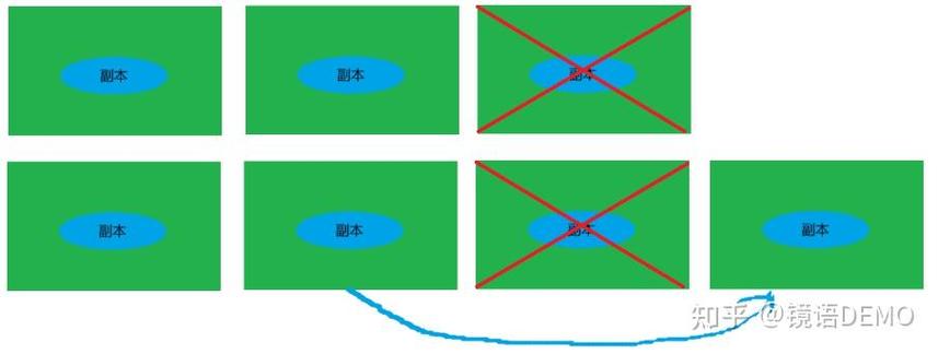 Hadoop 2教程，核心技术与实战指南？-图1