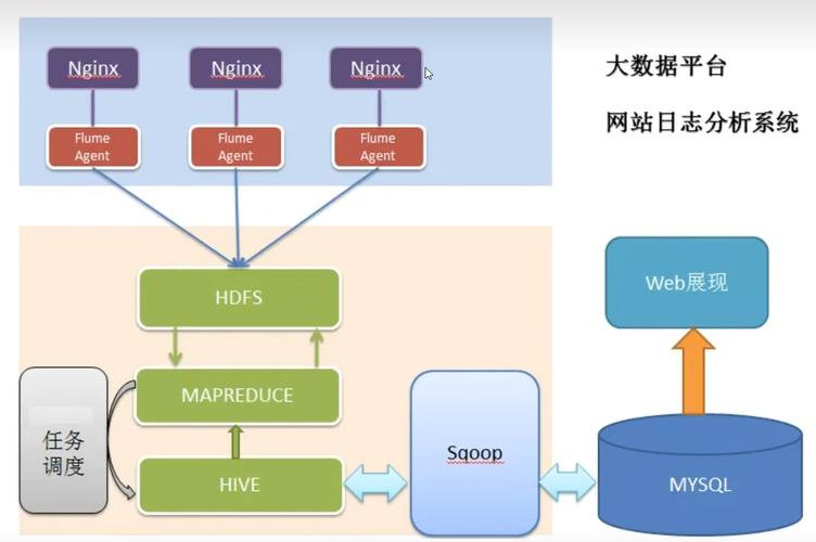 Hadoop 2教程，核心技术与实战指南？-图2