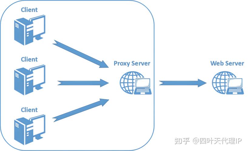java http代理 实现-图1