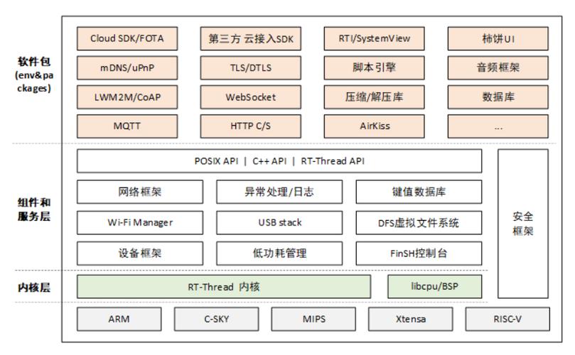 RT-Thread教程该怎么学？-图2