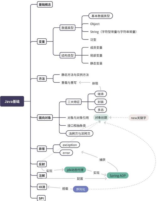 Ajax教程，Java如何实现异步交互？-图1