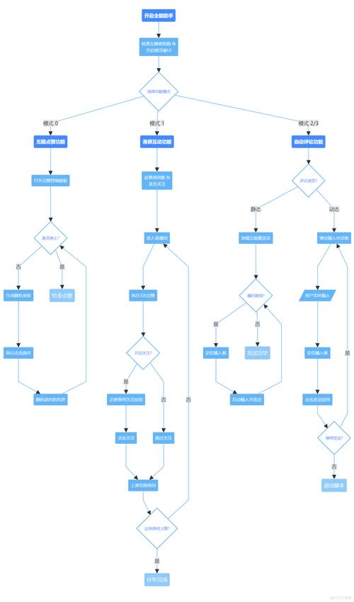 Java如何获取cookie的具体方法？-图3