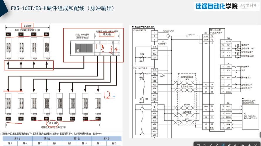 ExtJS 5.0教程怎么学？入门到精通？-图1