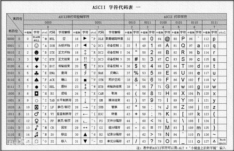 Java中如何将ASCII转为BCD码？-图1