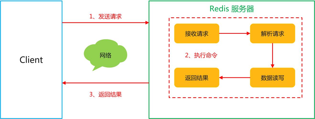 Redis模糊查询Java如何实现？-图3