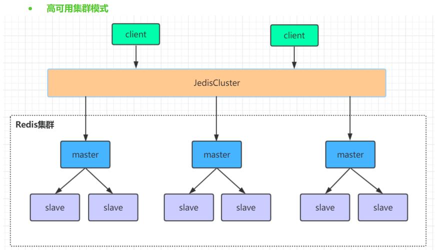 Redis模糊查询Java如何实现？-图2